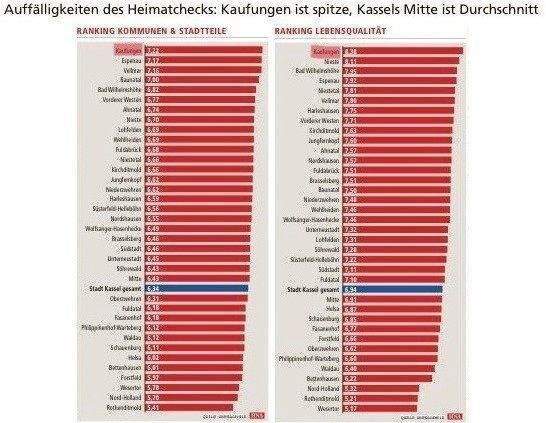Ihr neues Zuhause: Einfamilienhaus auf Traumgrundstück in Kaufungen 7 zimmer