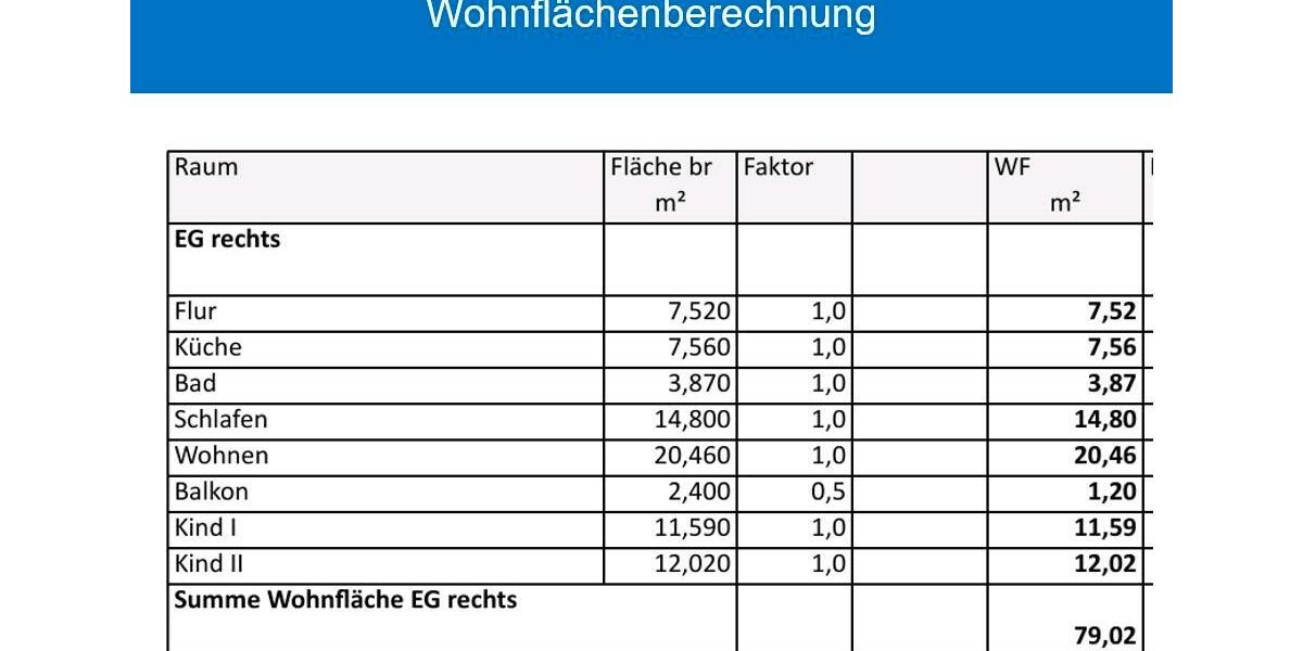 4ZKB 80m2 EG Balkon ruhige Lage 4 zimmer
