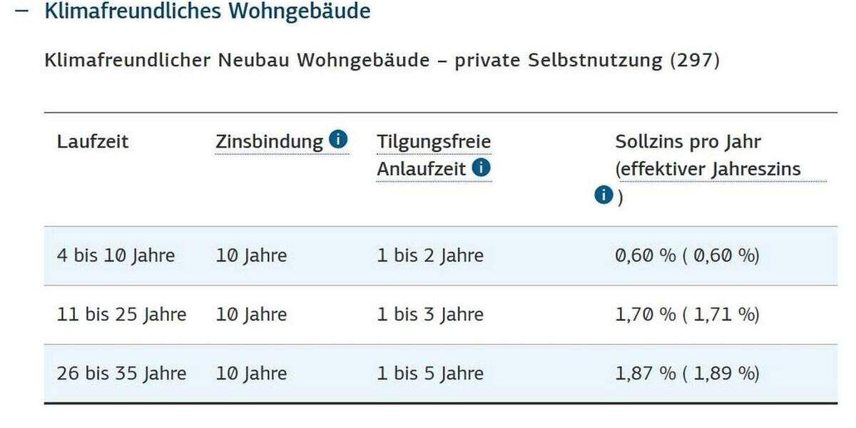 Grundstück Hofgeismar - 124.000&euro; | Angebot:25731377