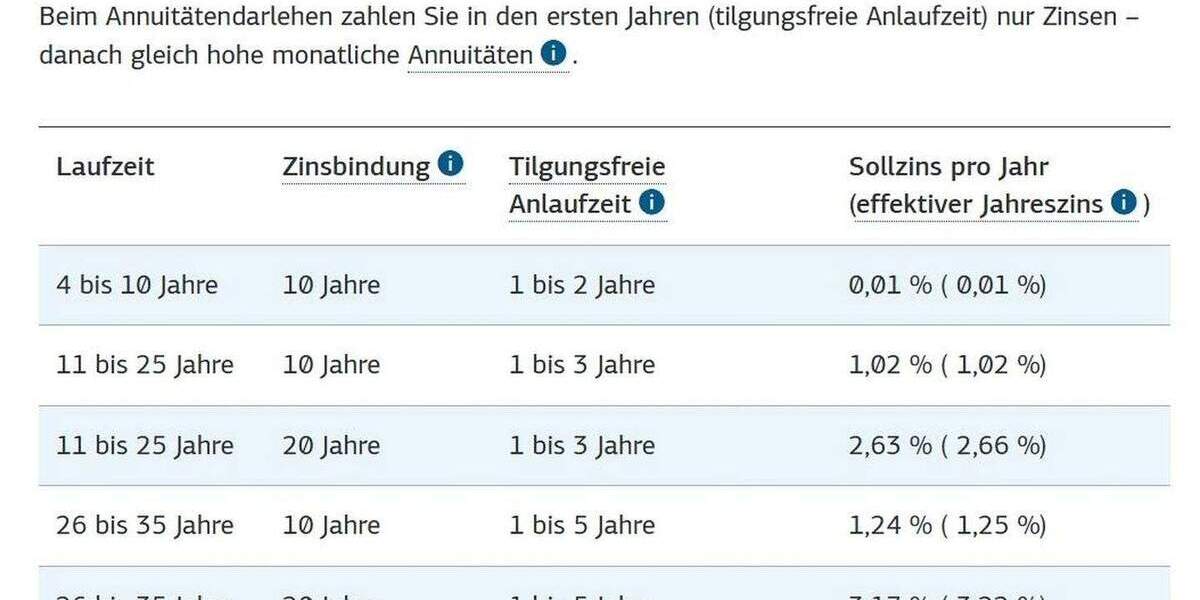 Grundstück Hofgeismar - 124.000&euro; | Angebot:24620974