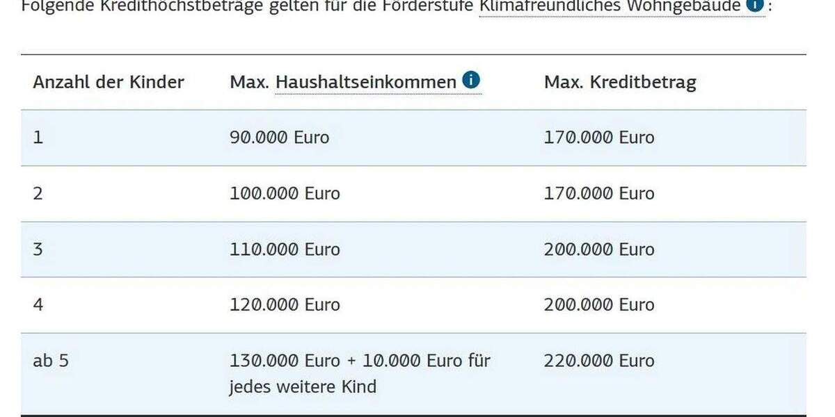 Grundstück Hofgeismar - 124.000&euro; | Angebot:25731377