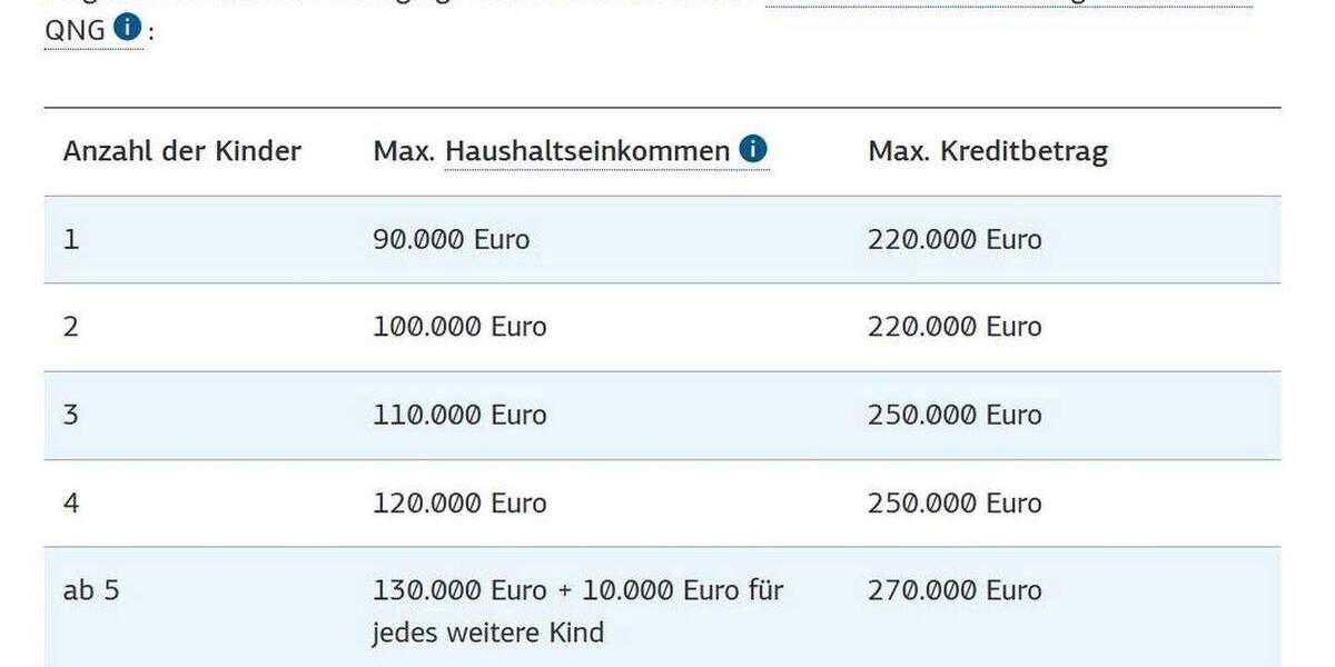 Grundstück Hofgeismar - 124.000&euro; | Angebot:25731377