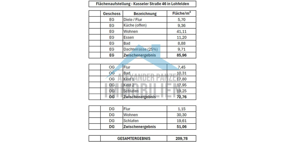 Einfamilienhaus Lohfelden Vollmarshausen - 6 Zimmer, 209 m&sup2;, 398.500&euro; | Angebot:23983134