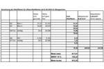 Gewerbeobjekt Baunatal Großenritte - 850&euro; | Angebot:25674222