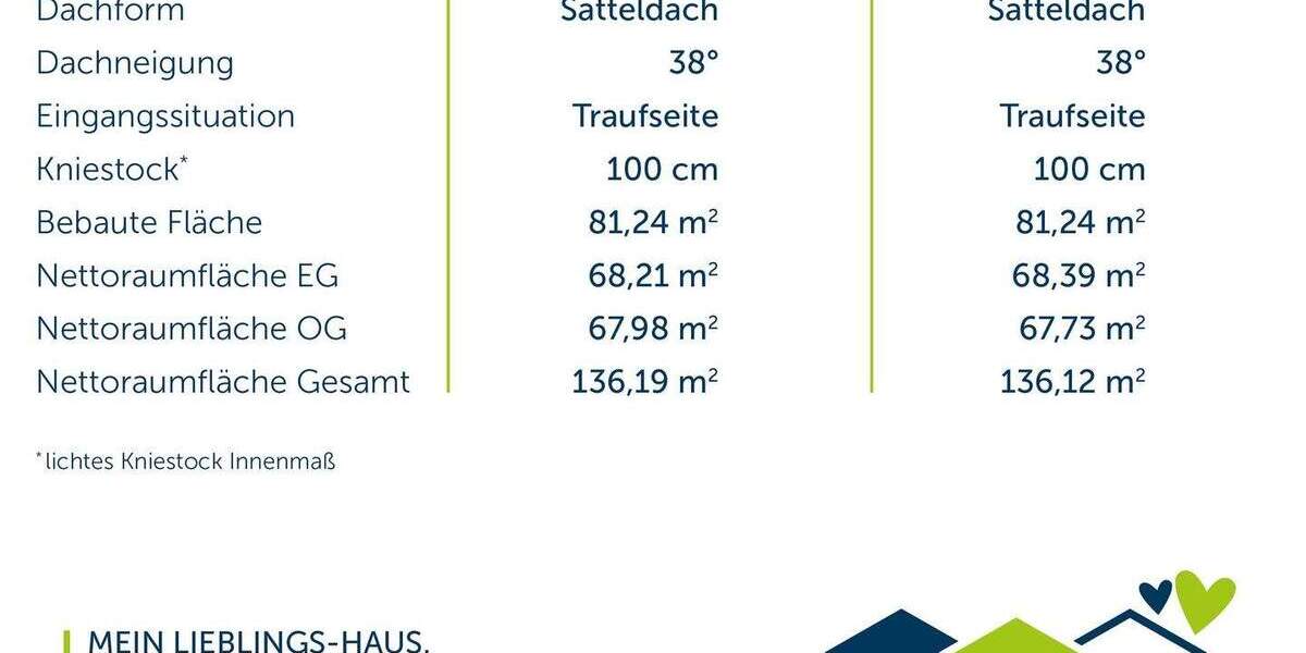 Einfamilienhaus Hessisch Lichtenau Fürstenhagen - 5 Zimmer, 136 m&sup2;, 335.627&euro; | Angebot:25798213