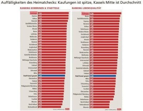 Grundstück Kaufungen Oberkaufungen - 218.125&euro; | Angebot:25674109