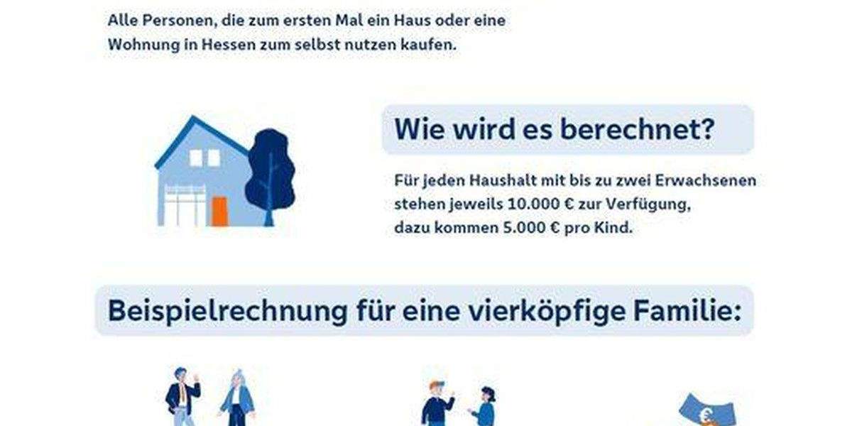 Grundstück Hofgeismar - 124.000&euro; | Angebot:24620974