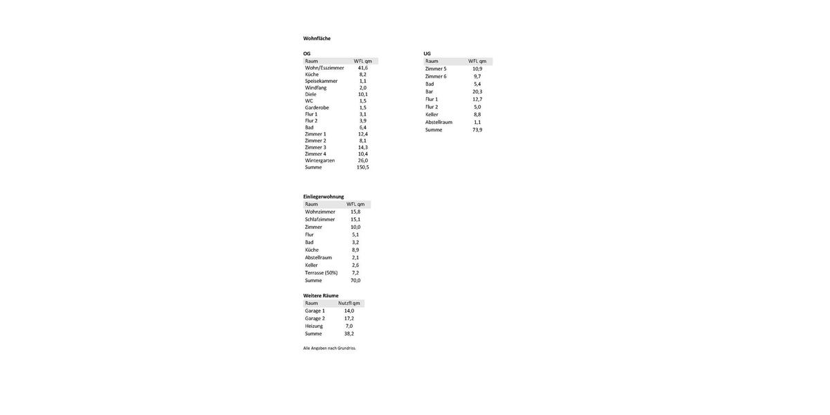 Einfamilienhaus Kaufungen - 10.5 Zimmer, 294 m&sup2;, 595.000&euro; | Angebot:24826298